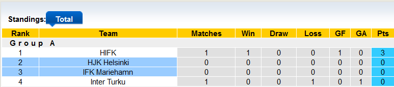 Nhận định, soi kèo HJK Helsinki vs Mariehamn, 19h ngày 5/2 - Ảnh 4