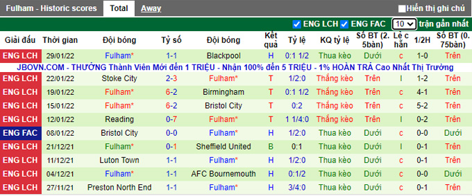 Nhận định, soi kèo Man City vs Fulham, 22h00 ngày 5/2 - Ảnh 2