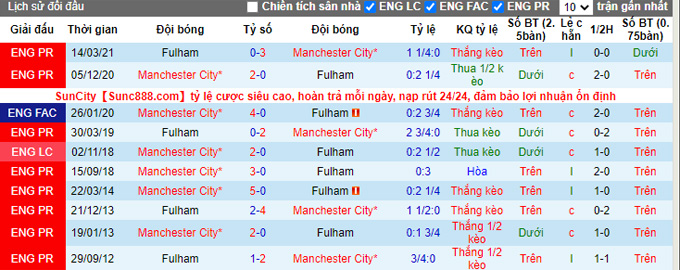 Nhận định, soi kèo Man City vs Fulham, 22h00 ngày 5/2 - Ảnh 3