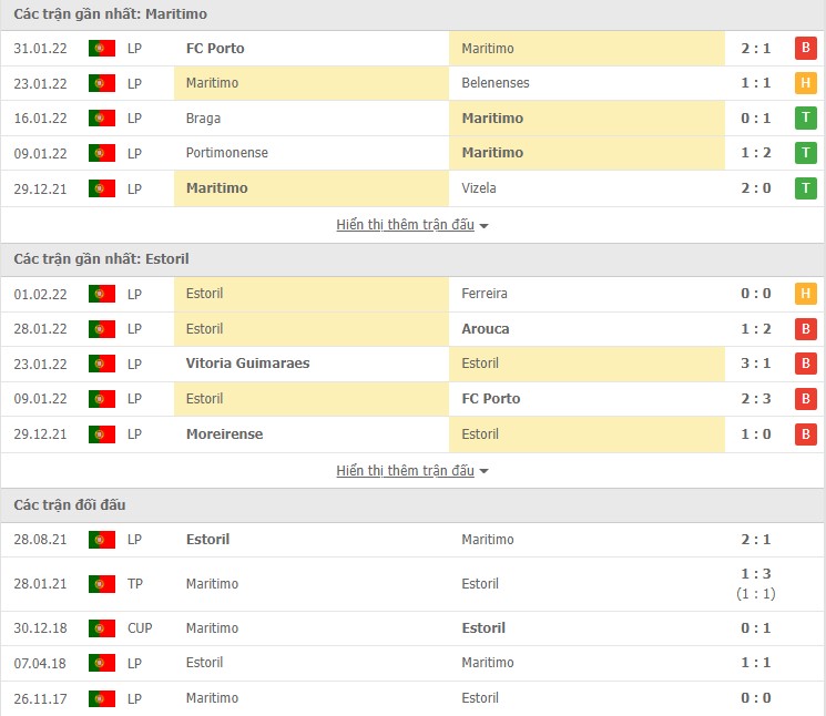 Nhận định, soi kèo Maritimo vs Estoril, 22h30 ngày 05/02 - Ảnh 1