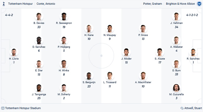 Nhận định, soi kèo Tottenham vs Brighton, 3h00 ngày 6/2 - Ảnh 1