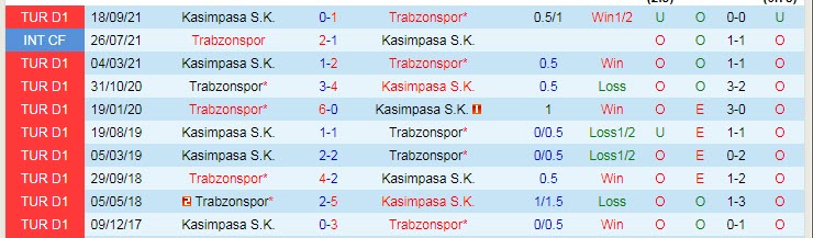 Nhận định, soi kèo Trabzonspor vs Kasimpasa, 20h ngày 5/2 - Ảnh 3