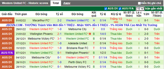 Nhận định, soi kèo Western Sydney vs Western United, 13h05 ngày 5/2 - Ảnh 2