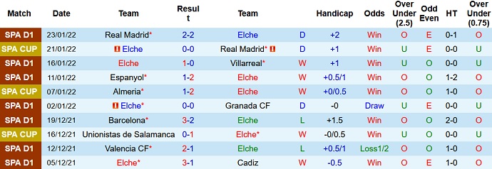 Phân tích kèo hiệp 1 Elche vs Alaves, 20h00 ngày 5/2 - Ảnh 3