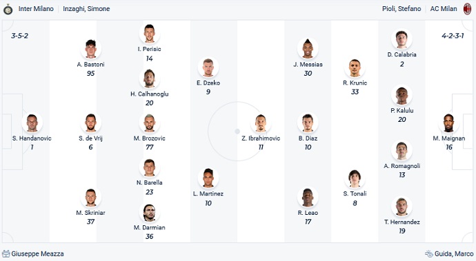 Phân tích kèo hiệp 1 Inter Milan vs AC Milan, 0h00 ngày 6/2 - Ảnh 2