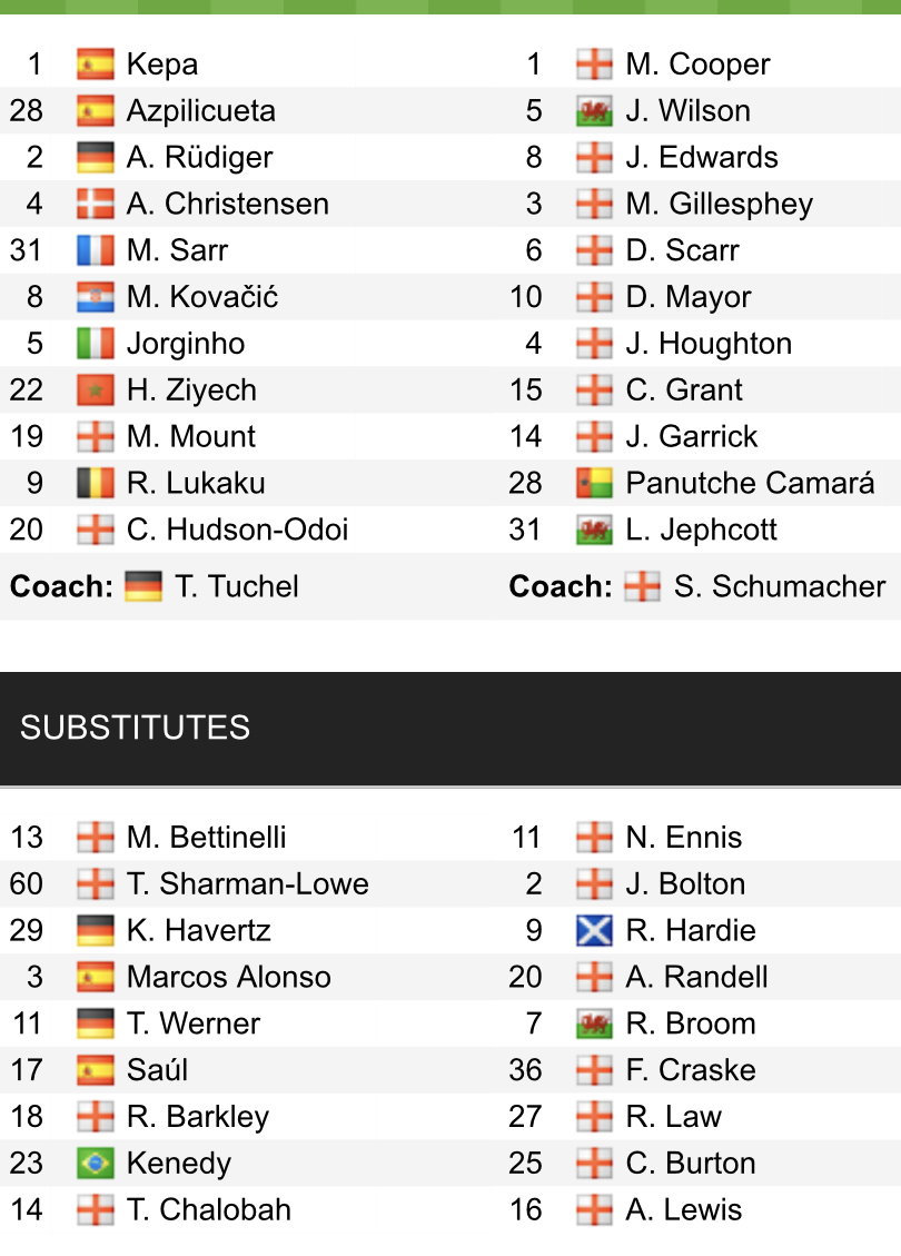 Đội hình ra sân chính thức Chelsea vs Plymouth, 19h30 ngày 5/2 (cập nhật) - Ảnh 1