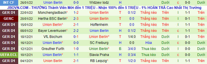 Nhận định, soi kèo Augsburg vs Union Berlin, 21h30 ngày 5/2 - Ảnh 4