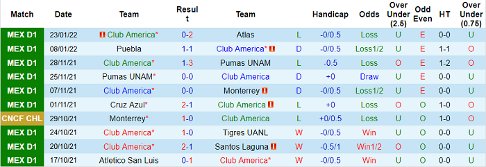Nhận định, soi kèo Club America vs San Luis, 8h ngày 6/2 - Ảnh 1