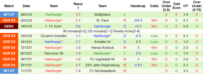 Nhận định, soi kèo Darmstadt vs Hamburger, 19h30 ngày 6/2 - Ảnh 2