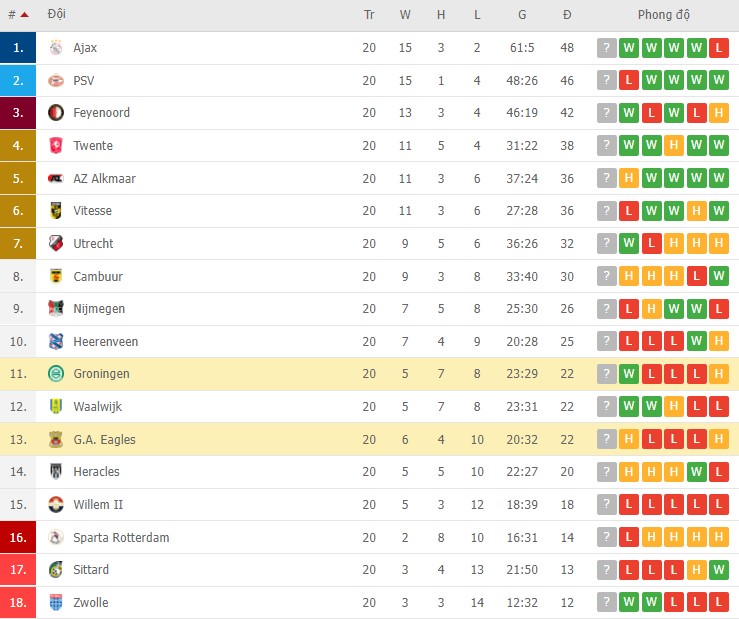 Nhận định, soi kèo Groningen vs G.A. Eagles, 20h30 ngày 06/02 - Ảnh 2
