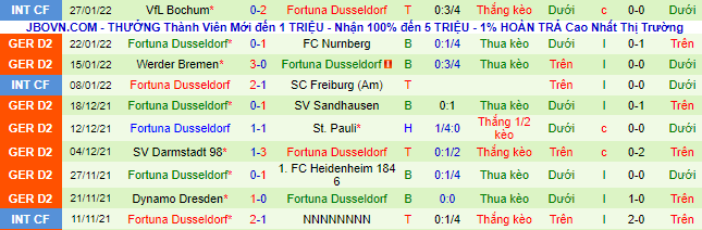 Nhận định, soi kèo Holstein Kiel vs Dusseldorf, 19h30 ngày 6/2  - Ảnh 3