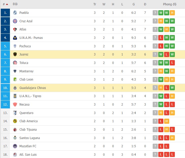 Nhận định, soi kèo Juarez vs Guadalajara, 10h00 ngày 06/02 - Ảnh 2