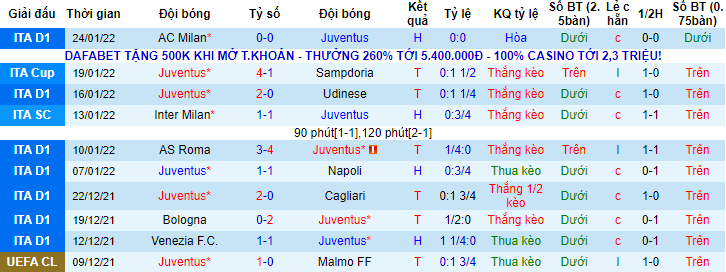 Nhận định, soi kèo Juventus vs Verona, 2h45 ngày 7/2 - Ảnh 1
