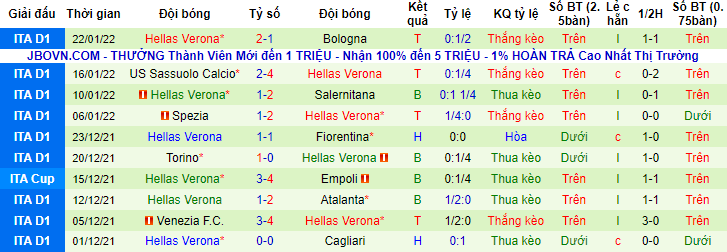 Nhận định, soi kèo Juventus vs Verona, 2h45 ngày 7/2 - Ảnh 2