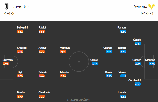 Nhận định, soi kèo Juventus vs Verona, 2h45 ngày 7/2 - Ảnh 4