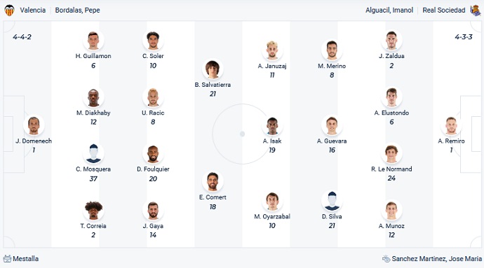 Nhận định, soi kèo Valencia vs Sociedad, 20h00 ngày 6/2 - Ảnh 2