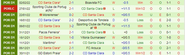 Nhận định, soi kèo Vicente vs Santa Clara, 22h30 ngày 6/2 - Ảnh 2