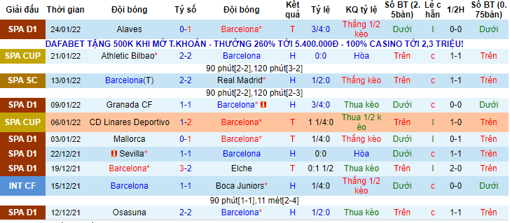 Tiên tri đại bàng dự đoán Barcelona vs Atletico Madrid, 22h15 ngày 6/2 - Ảnh 1