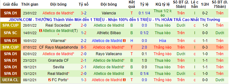 Tiên tri đại bàng dự đoán Barcelona vs Atletico Madrid, 22h15 ngày 6/2 - Ảnh 2