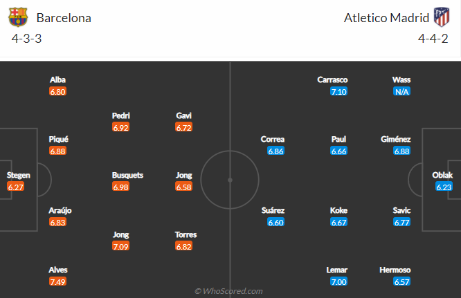 Tiên tri đại bàng dự đoán Barcelona vs Atletico Madrid, 22h15 ngày 6/2 - Ảnh 4