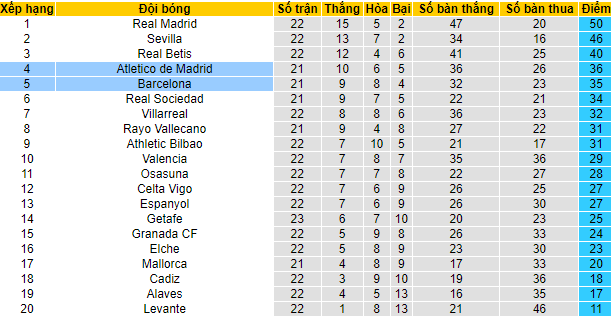 Tiên tri đại bàng dự đoán Barcelona vs Atletico Madrid, 22h15 ngày 6/2 - Ảnh 5