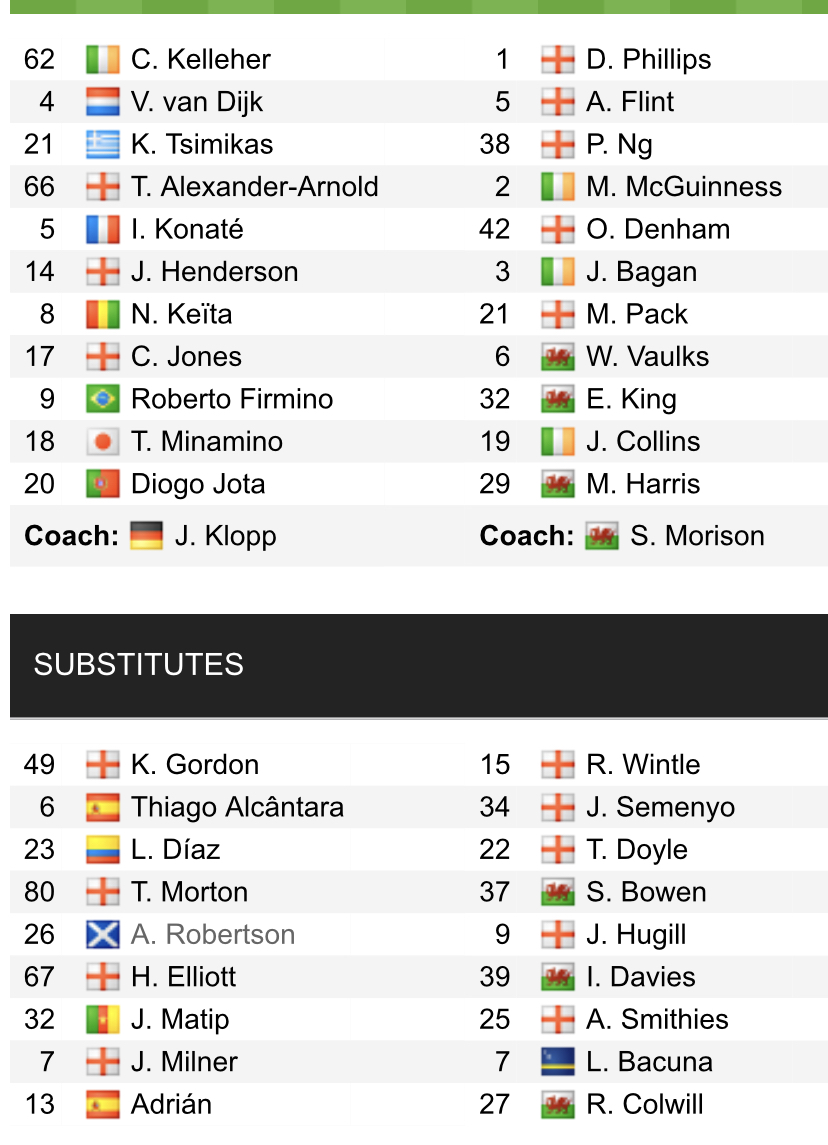 Đội hình ra sân chính thức Liverpool vs Cardiff, 19h ngày 6/2 (cập nhật) - Ảnh 1