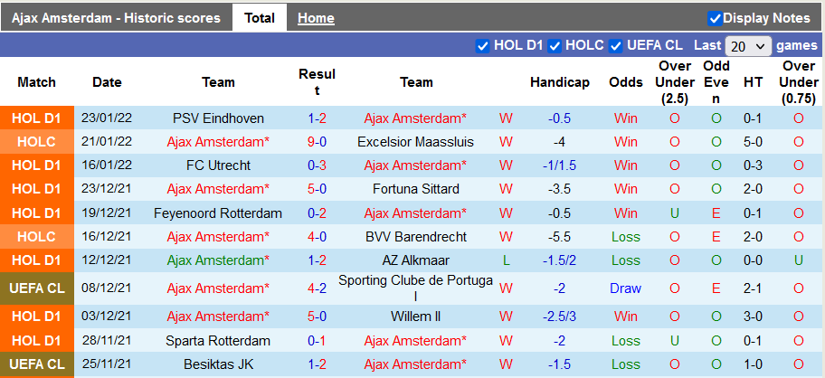 Nhận định, soi kèo Ajax vs Heracles, 22h45 ngày 6/2 - Ảnh 1