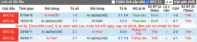 Nhận định, soi kèo Al Hilal vs Al Jazira, 23h30 ngày 6/2 - Ảnh 3