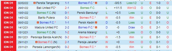 Nhận định, soi kèo Borneo vs TIRA-Persikabo, 15h15 ngày 7/2 - Ảnh 1