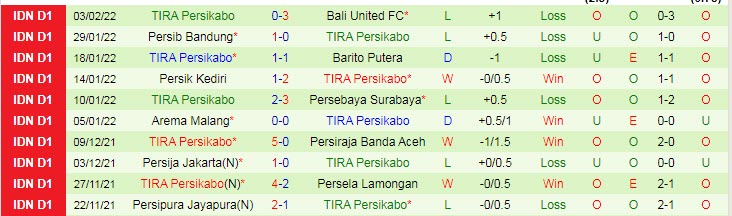 Nhận định, soi kèo Borneo vs TIRA-Persikabo, 15h15 ngày 7/2 - Ảnh 2