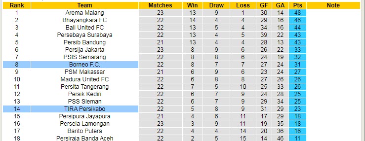 Nhận định, soi kèo Borneo vs TIRA-Persikabo, 15h15 ngày 7/2 - Ảnh 4