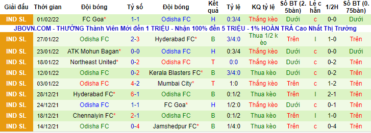 Nhận định, soi kèo East Bengal vs Odisha, 21h ngày 7/2 - Ảnh 2