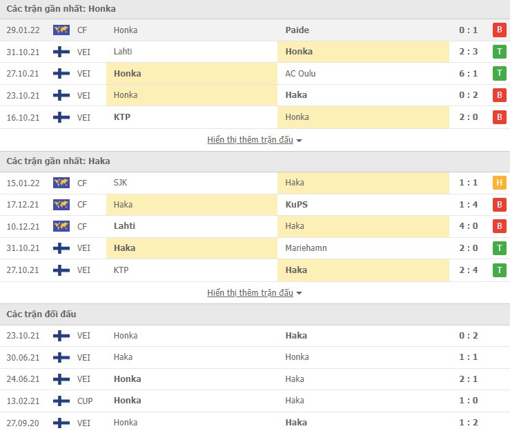 Nhận định, soi kèo Honka vs Haka, 17h00 ngày 08/02 - Ảnh 1