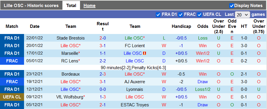 Nhận định, soi kèo Lille vs PSG, 2h45 ngày 7/2 - Ảnh 1