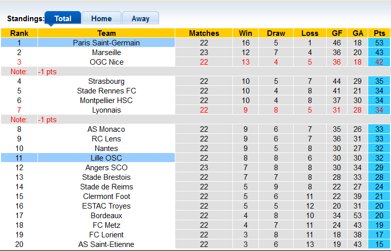 Nhận định, soi kèo Lille vs PSG, 2h45 ngày 7/2 - Ảnh 4
