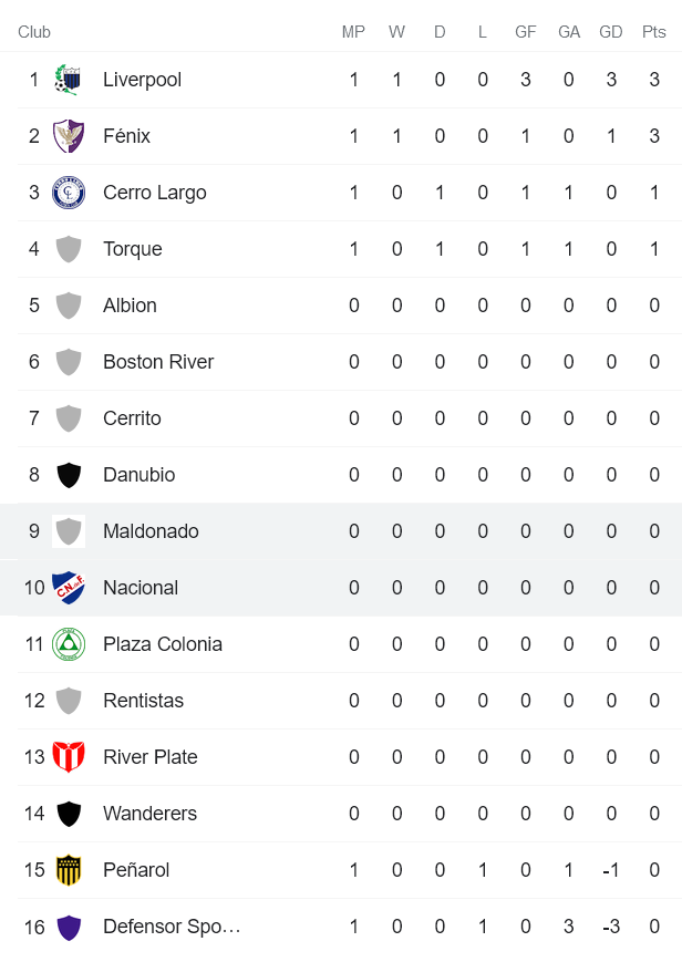 Nhận định, soi kèo Nacional vs Maldonado, 6h ngày 7/2 - Ảnh 4