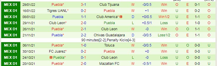 Nhận định, soi kèo Queretaro vs Puebla, 5h ngày 7/2 - Ảnh 2