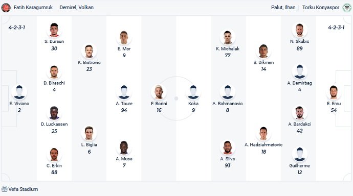 Phân tích kèo hiệp 1 Fatih Karagümrük vs Konyaspor, 21h30 ngày 8/2 - Ảnh 1