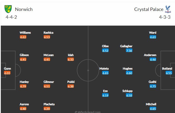 Biến động tỷ lệ kèo Norwich vs Crystal Palace, 2h45 ngày 10/2 - Ảnh 6