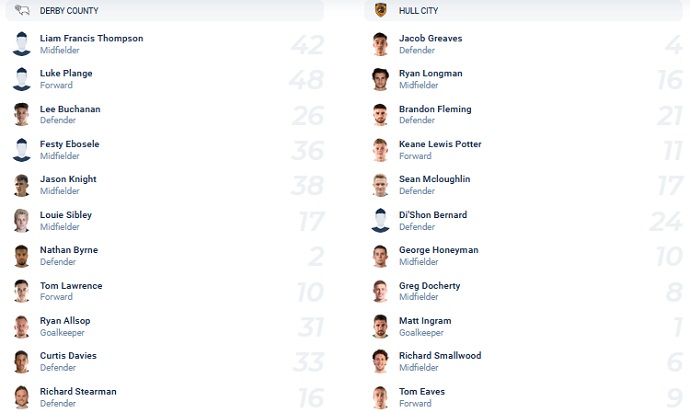 Nhận định, soi kèo Derby County vs Hull City, 2h45 ngày 9/2 - Ảnh 2