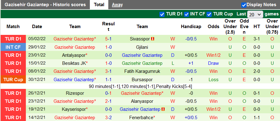 Nhận định, soi kèo Kasimpasa vs Gaziantep, 18h30 ngày 8/2 - Ảnh 2