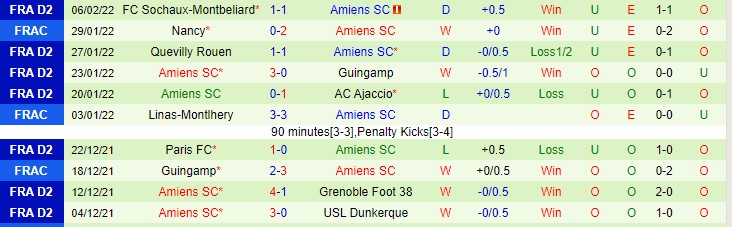 Nhận định, soi kèo Monaco vs Amiens, 3h ngày 9/2 - Ảnh 2