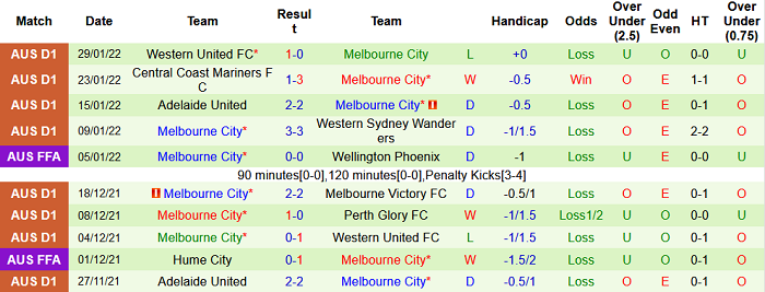 Nhận định, soi kèo Newcastle Jets vs Melbourne City, 16h05 ngày 8/2 - Ảnh 2