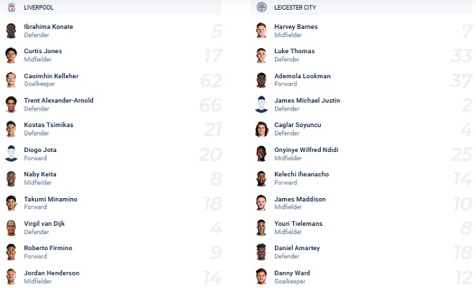 Mark Lawrenson dự đoán Liverpool vs Leicester City, 2h45 ngày 11/2 - Ảnh 2