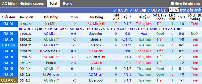 Nhận định, soi kèo AC Milan vs Lazio, 3h00 ngày 10/2 - Ảnh 1