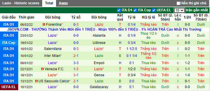 Nhận định, soi kèo AC Milan vs Lazio, 3h00 ngày 10/2 - Ảnh 2