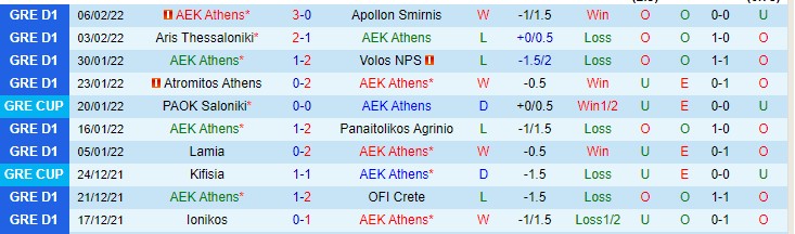Nhận định, soi kèo AEK Athens vs PAOK, 1h ngày 10/2 - Ảnh 1