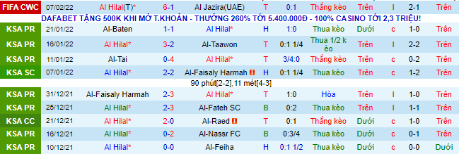 Nhận định, soi kèo Al Hilal vs Chelsea, 23h30 ngày 9/2 - Ảnh 1