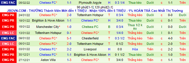 Nhận định, soi kèo Al Hilal vs Chelsea, 23h30 ngày 9/2 - Ảnh 2