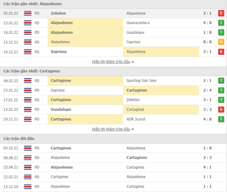 Nhận định, soi kèo Alajuelense vs Cartagines, 09h00 ngày 10/02 - Ảnh 1